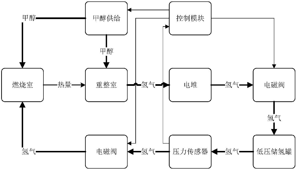 Fuel cell system and low-temperature quick start method