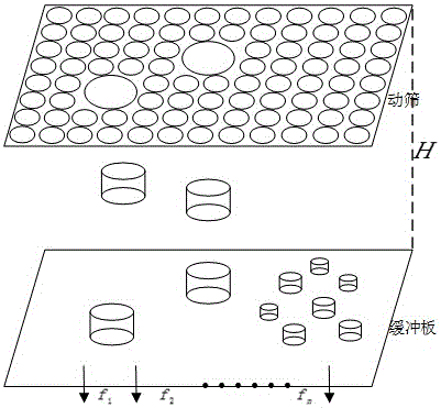 Moving sieve fault diagnosis method based on Weibull analysis model