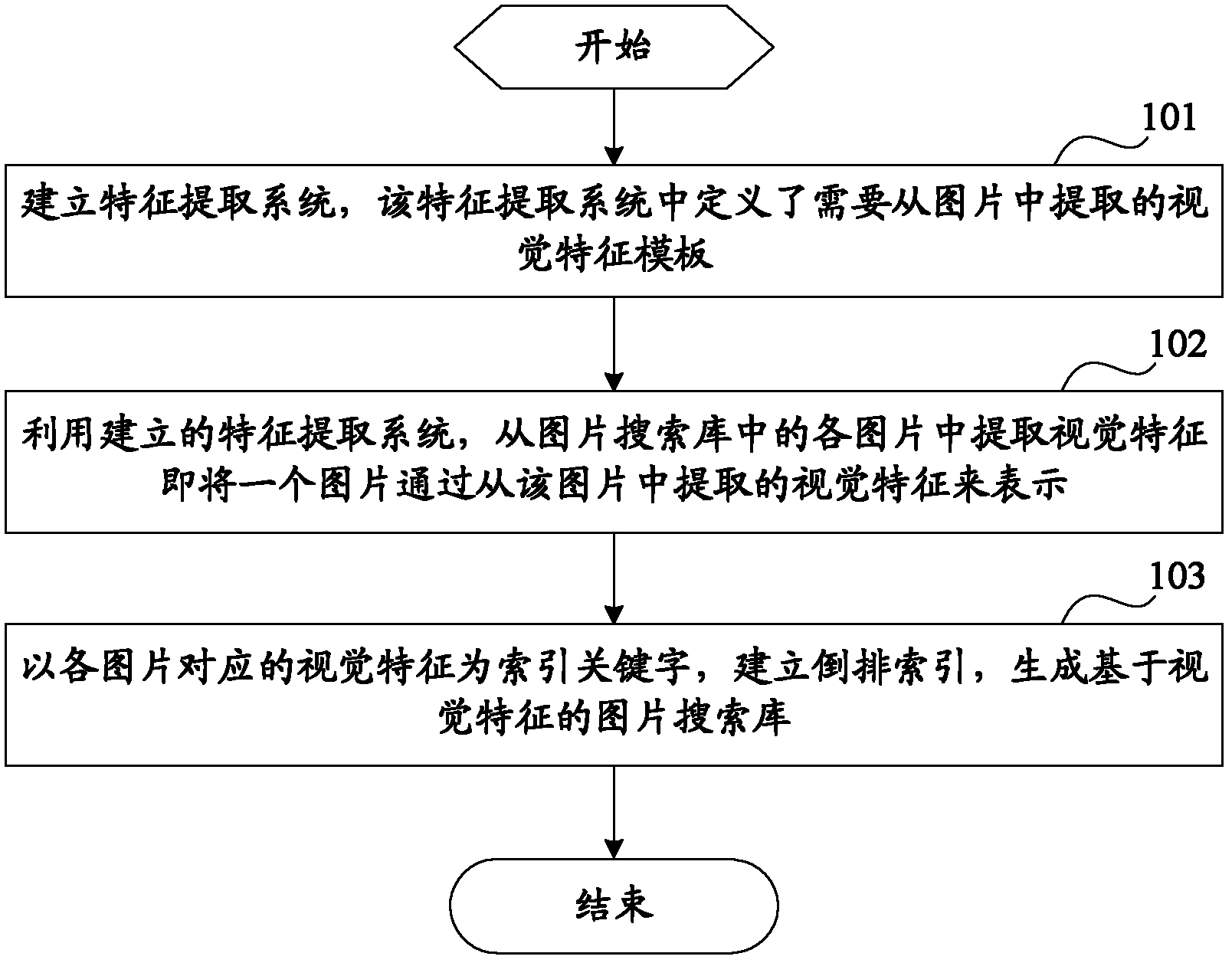 Image search method and image search device