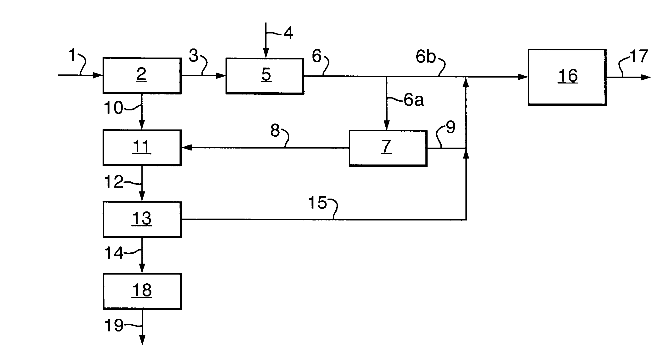 Process for the manufacture of carbon disulphide