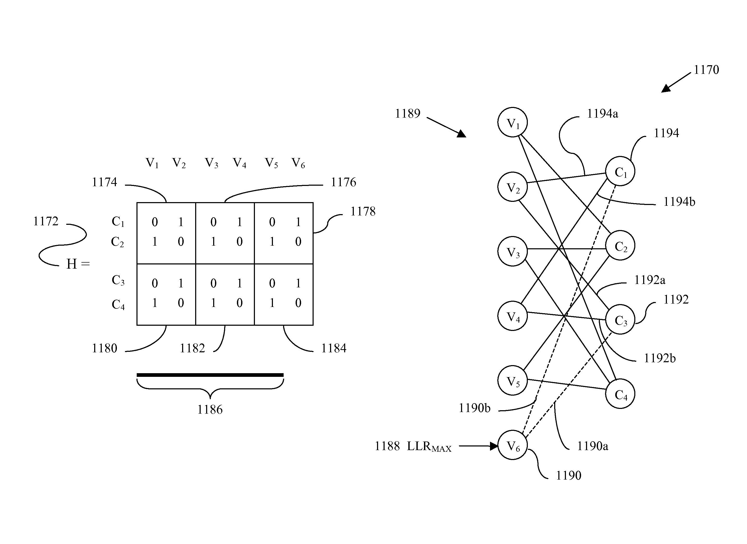 Apparatus and method for adjusting a correctable raw bit error rate limit in a memory system using strong log-likelihood (LLR) values