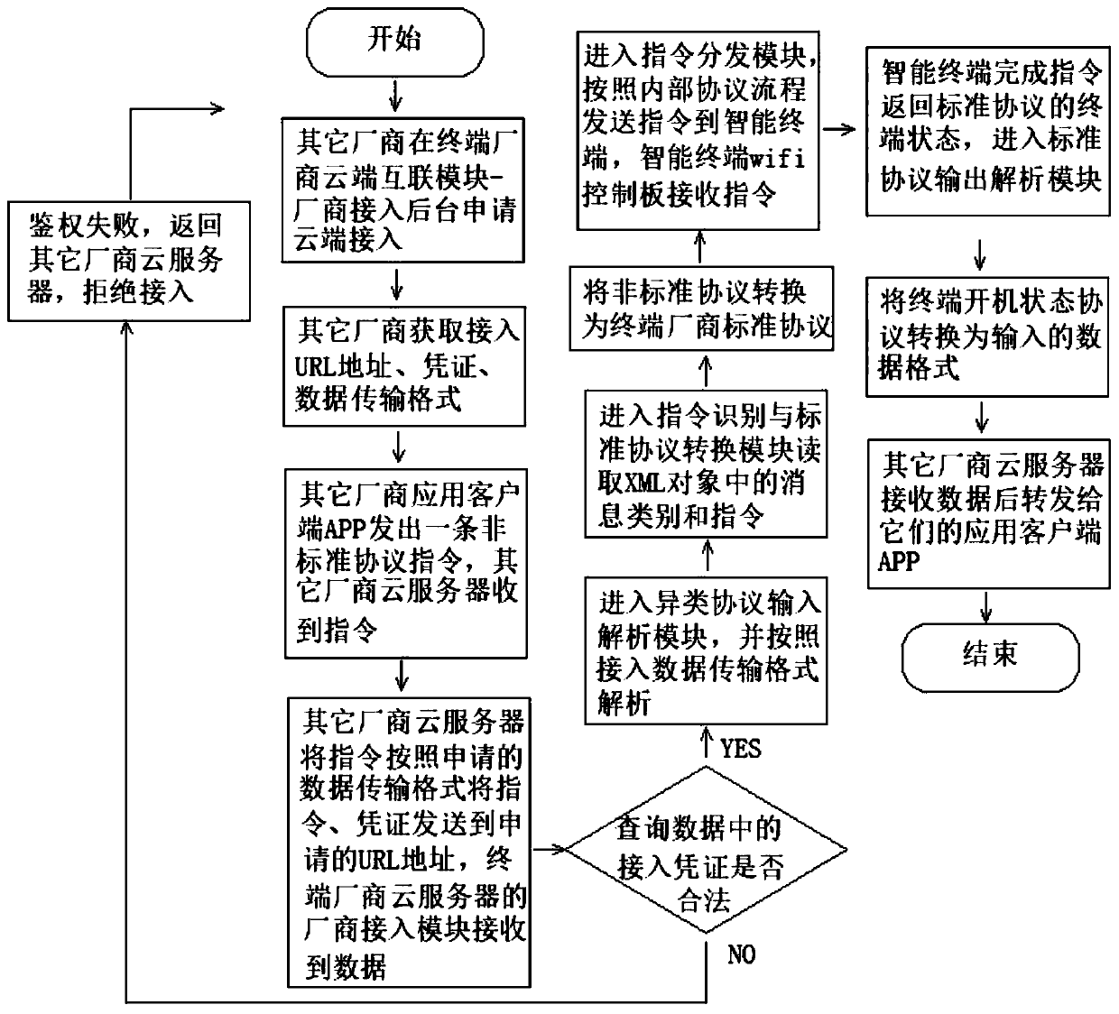 Internet intelligent terminal system supporting multi-protocol adaptation and using method thereof