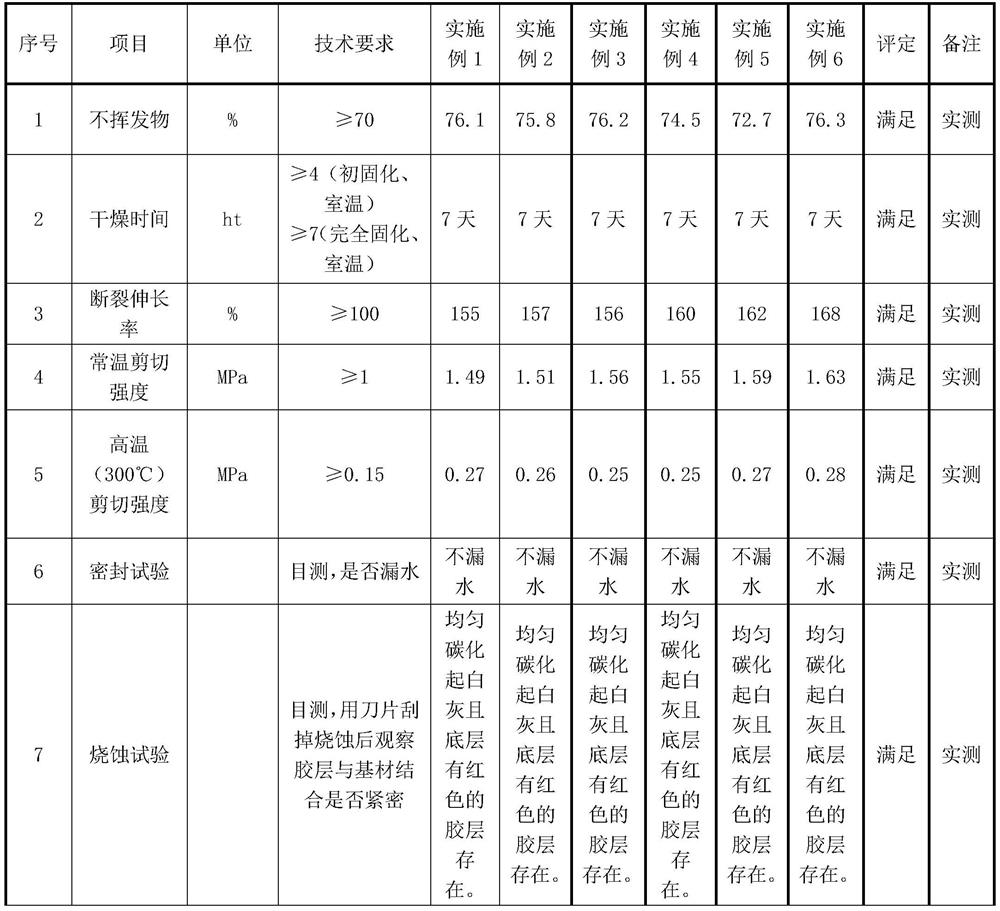 Ablation type sealing silicone rubber adhesive and preparation method thereof