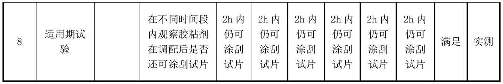 Ablation type sealing silicone rubber adhesive and preparation method thereof