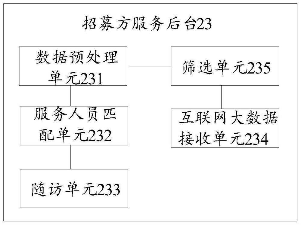 Subject recruitment method and system