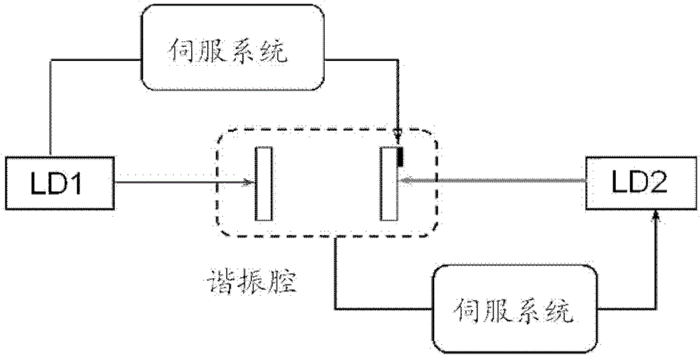 Resonant cavity device, and systems and apparatus using the same