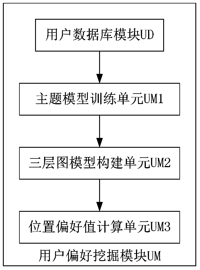 A Personalized Location Recommendation System Related to Geographic Features