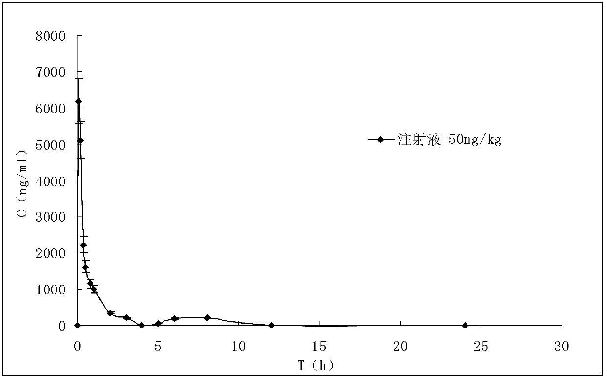 Andrographolide suspension and preparation method and medical application thereof