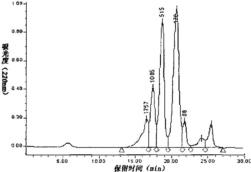 Method for preparing wheat protein source opioid peptide by enzymolysis of wheat protein