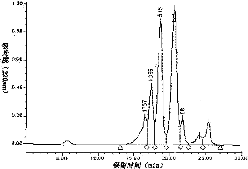 Method for preparing wheat protein source opioid peptide by enzymolysis of wheat protein