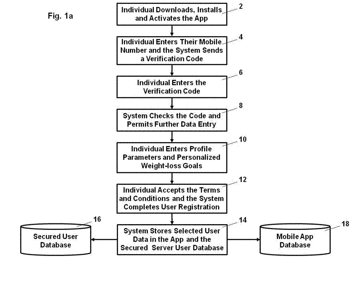 Real-time or just-in-time online assistance for individuals to help them in achieving personalized health goals