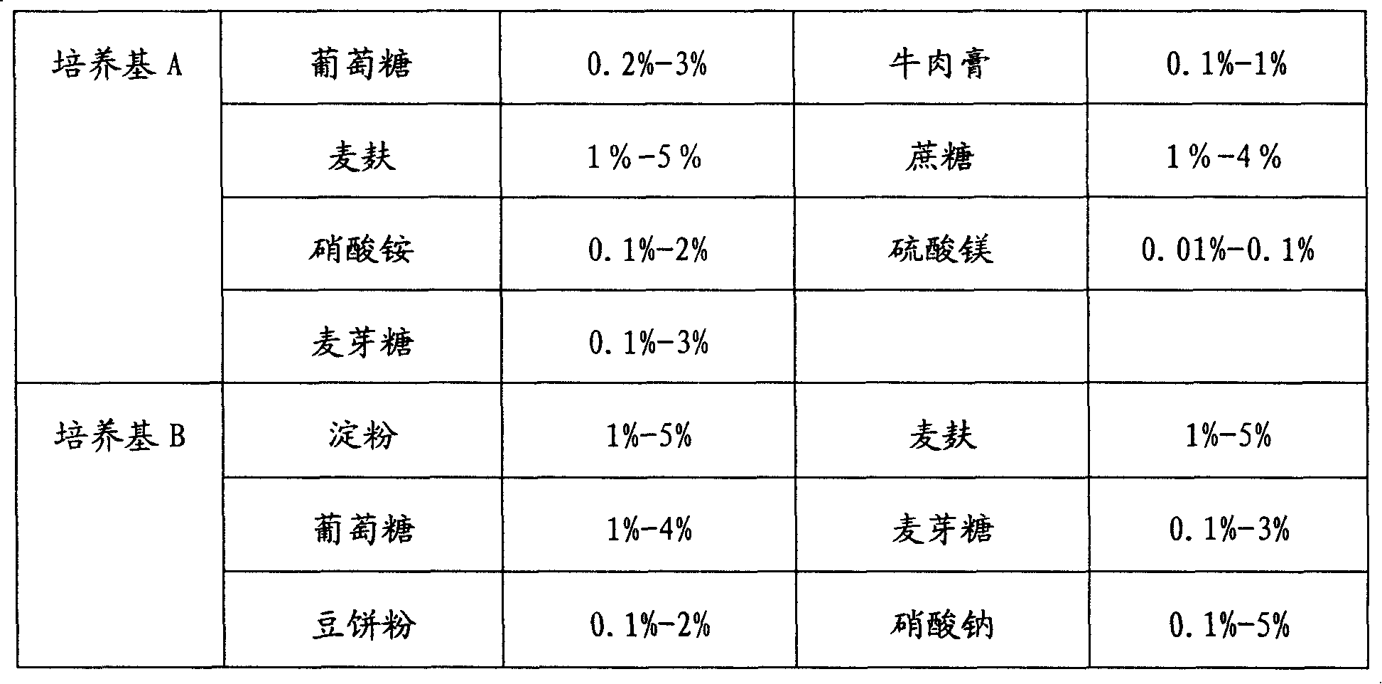 Preparation method of new natural abscisic acid