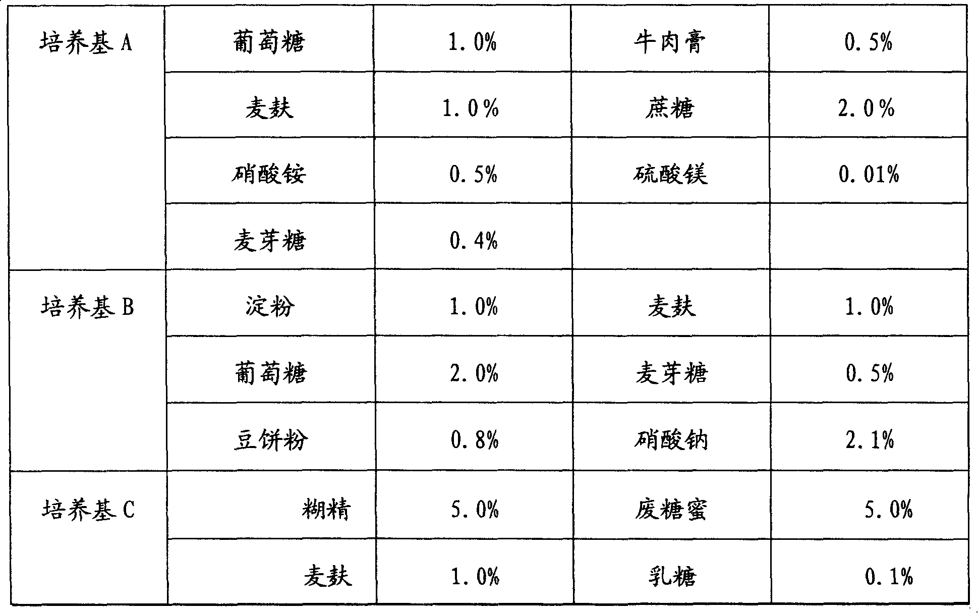 Preparation method of new natural abscisic acid