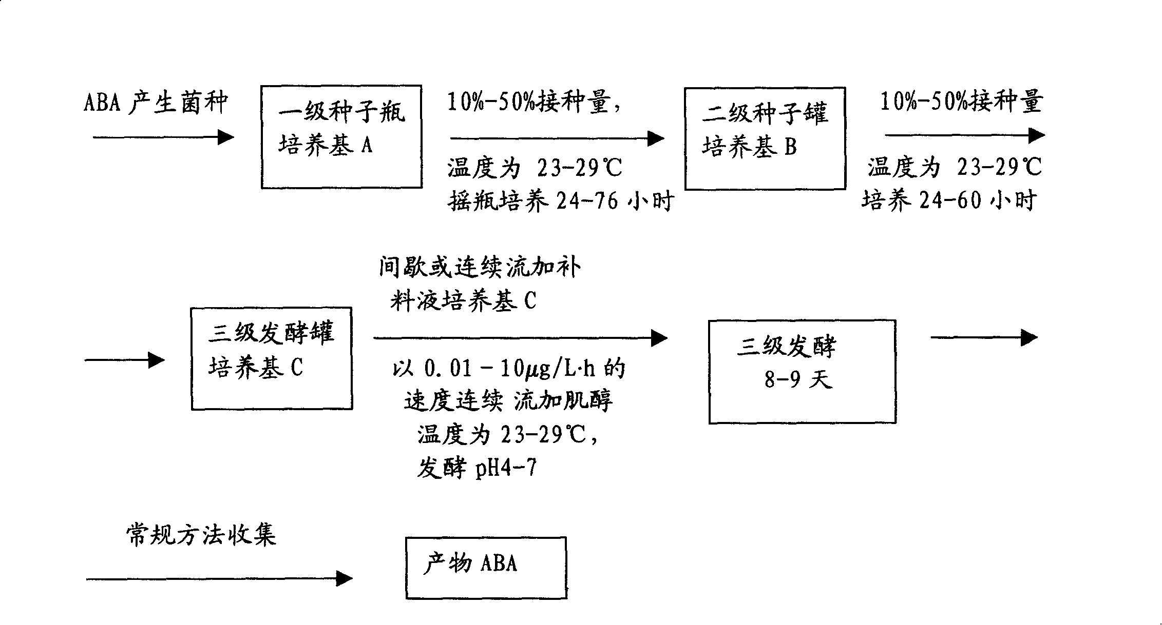 Preparation method of new natural abscisic acid