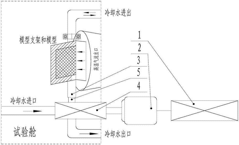 Model bracket attack angle mechanism