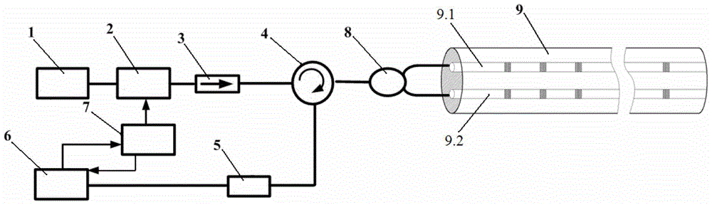 Double-core FBG (fiber bragg grating) array sensing network and distributed sensing information obtaining method