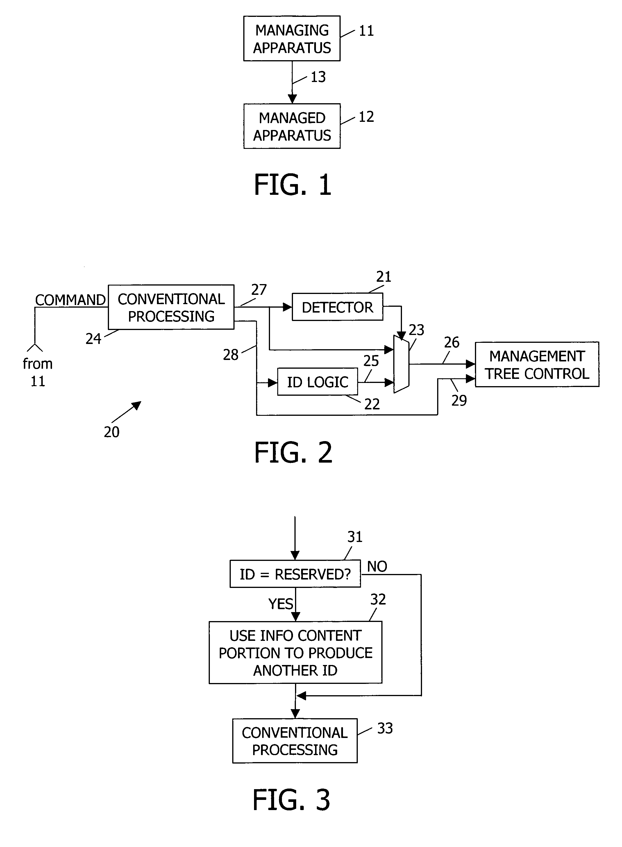 Managing a remote device by a communication element that does not specify an identifier for the management object