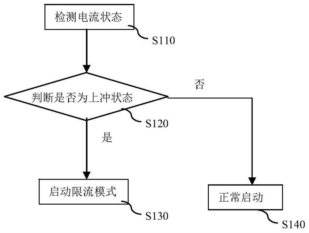 A protection device and method for electric vehicles