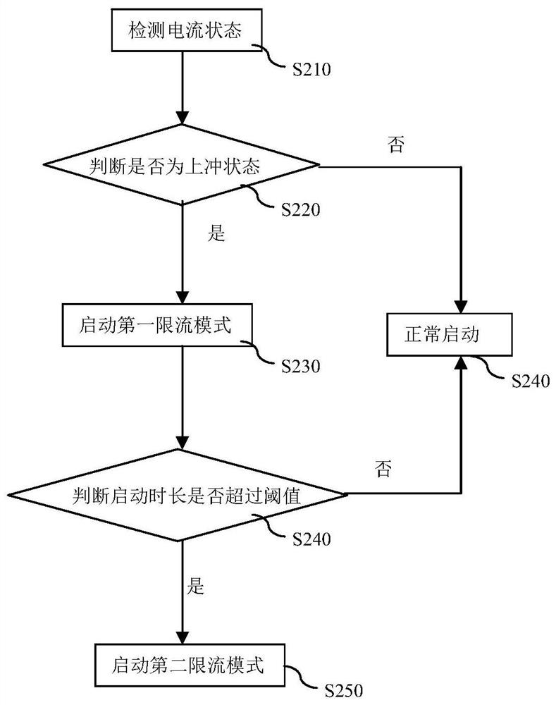 A protection device and method for electric vehicles