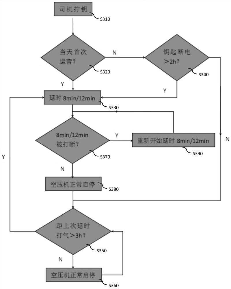 A protection device and method for electric vehicles