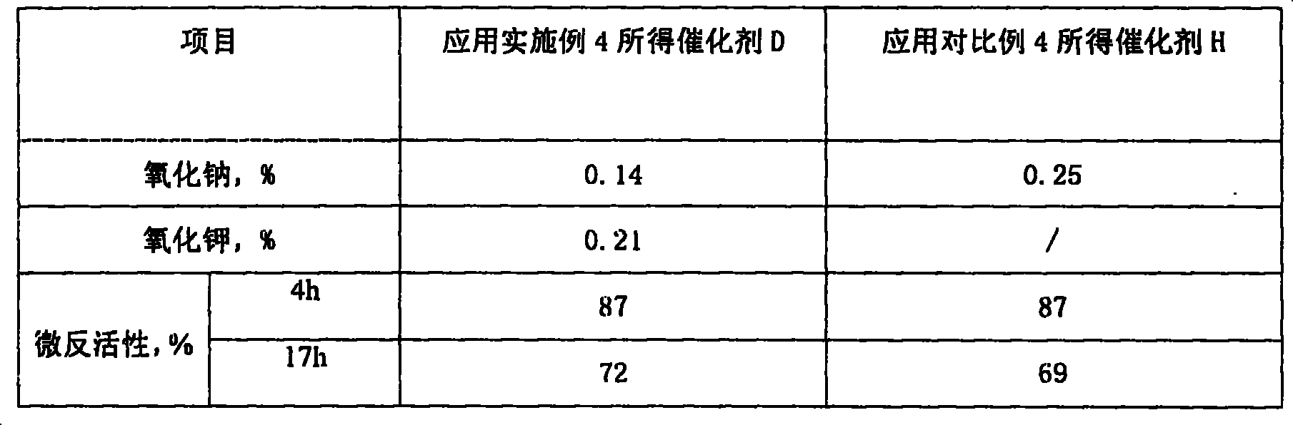 Method of reducing ammonia and nitrogen pollution in process of zeolite modification