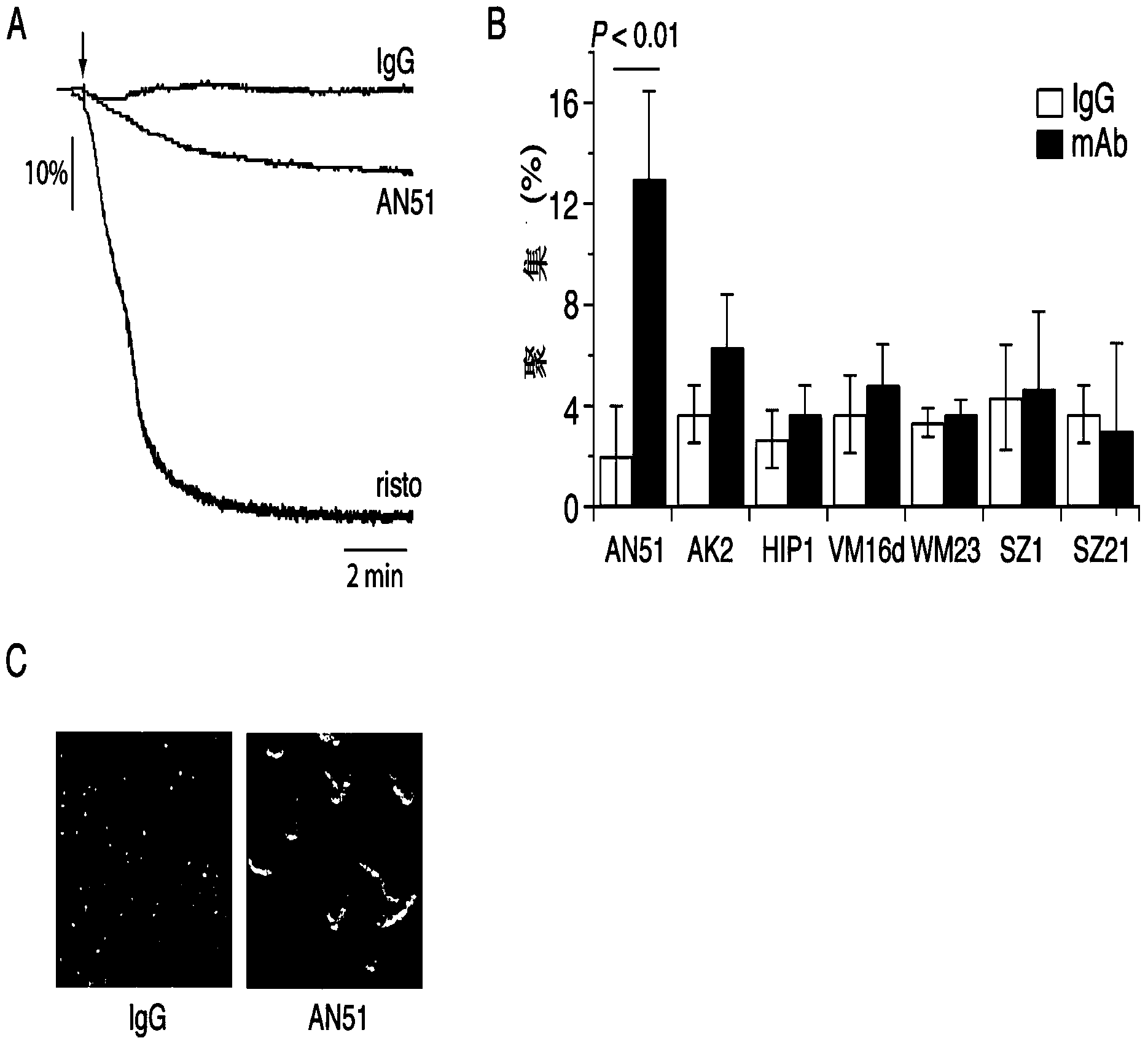 Application of saccharides in preparing medicament for treating platelet quantity related diseases