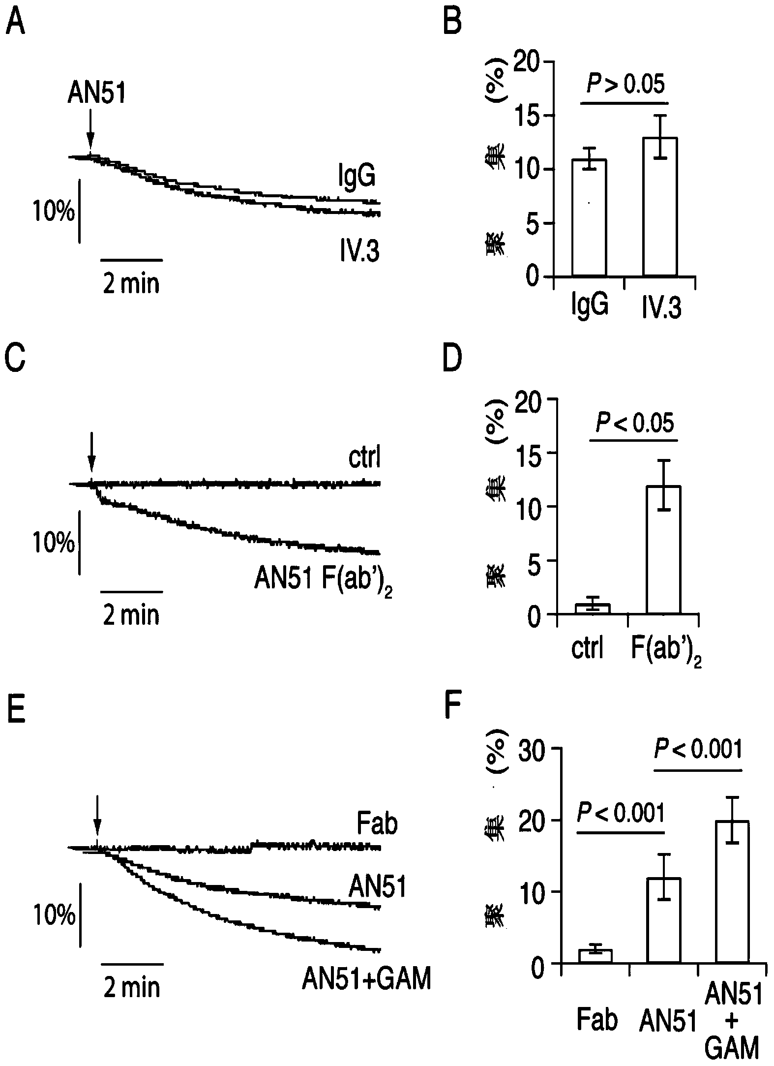 Application of saccharides in preparing medicament for treating platelet quantity related diseases