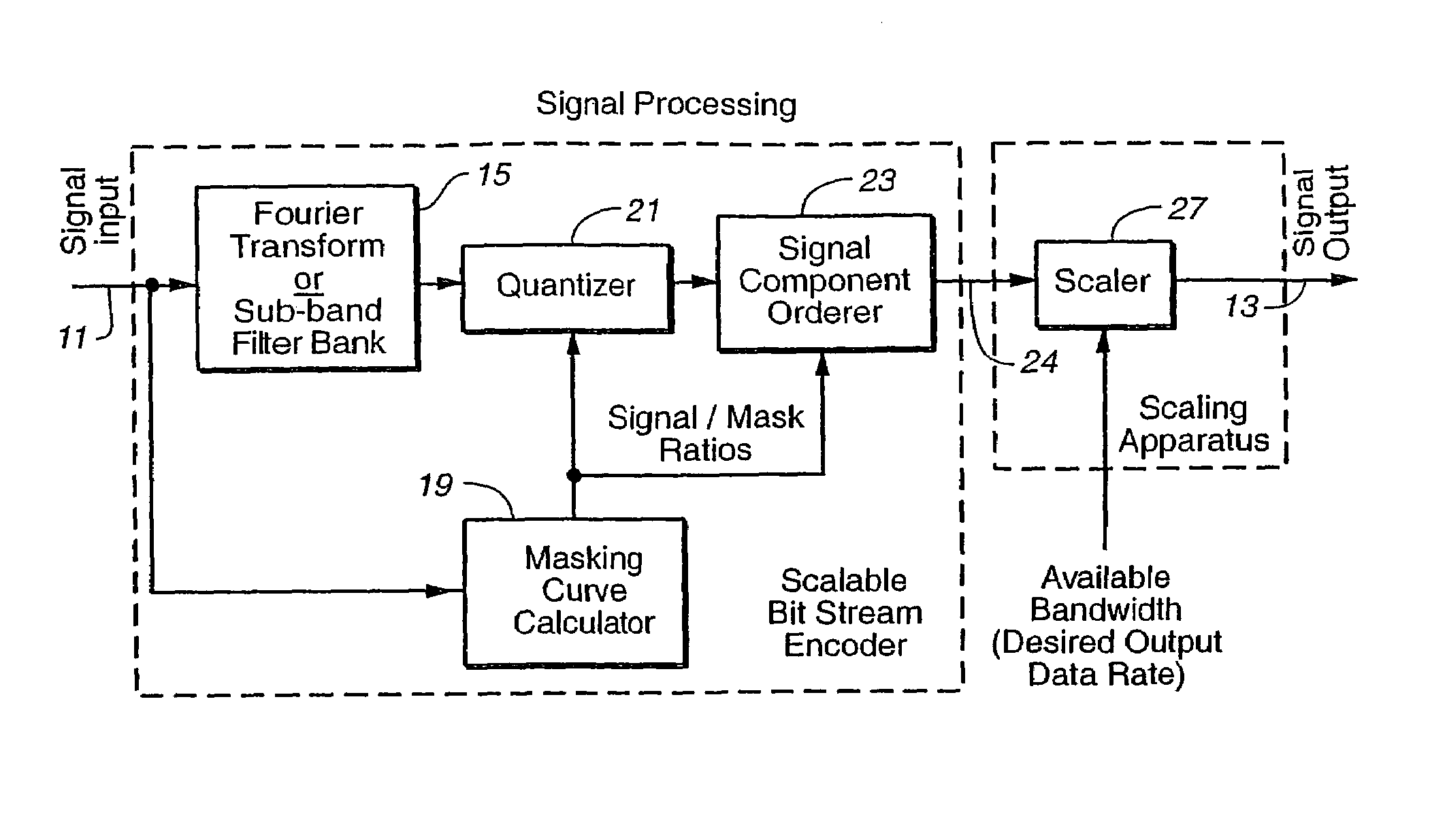 Modular scalable compressed audio data stream