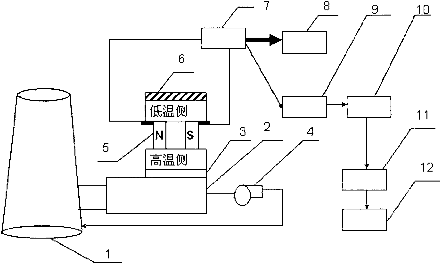 New technology for realizing cogeneration of industrial processes by utilization of thermoelectric material