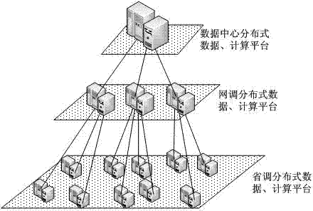 Integrative power system relay protection setting calculation method