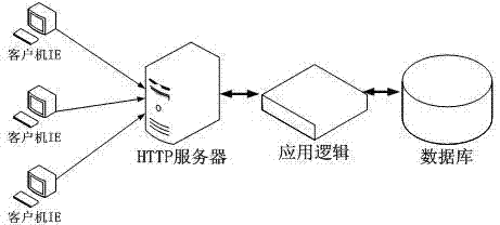 Integrative power system relay protection setting calculation method