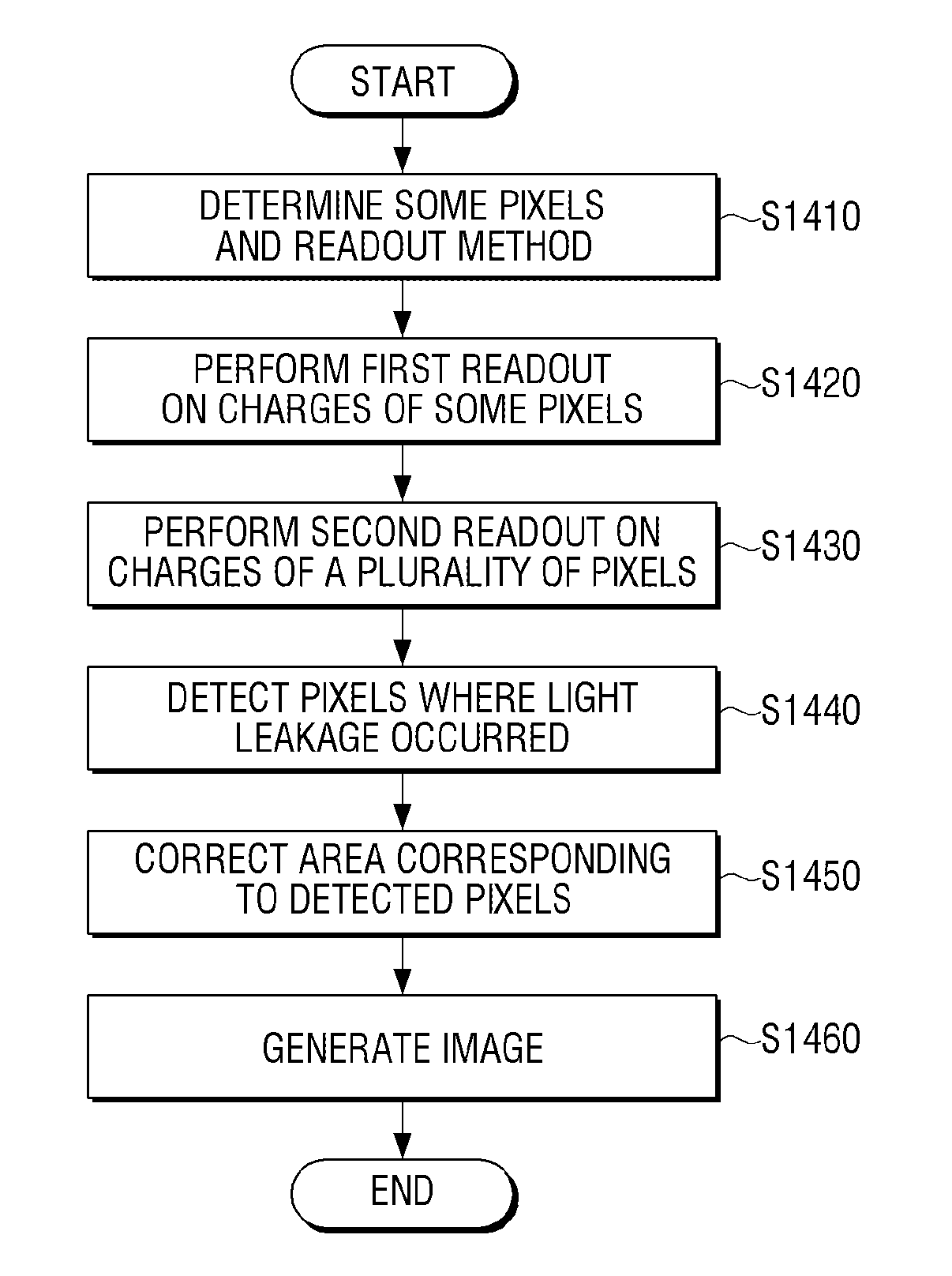 Photographing apparatus and method for the light leakage correction