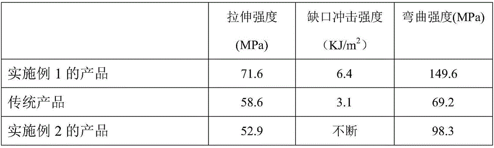 In-situ micro-glass-fiber reinforced polymer based 3D printing consumables as well as preparation method and equipment thereof