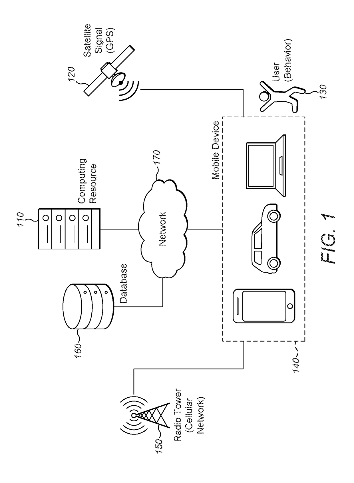 Deep Learning for Behavior-Based, Invisible Multi-Factor Authentication