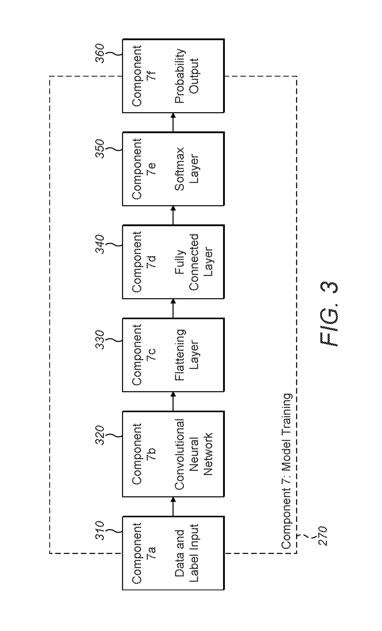 Deep Learning for Behavior-Based, Invisible Multi-Factor Authentication