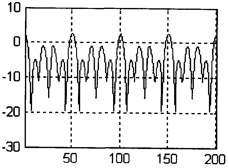 Time frequency door processing method based on superposition window suppression algorithm