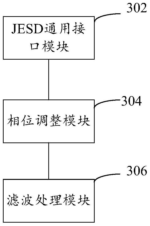 FPGA chip data processing method, chip, computer equipment and storage medium