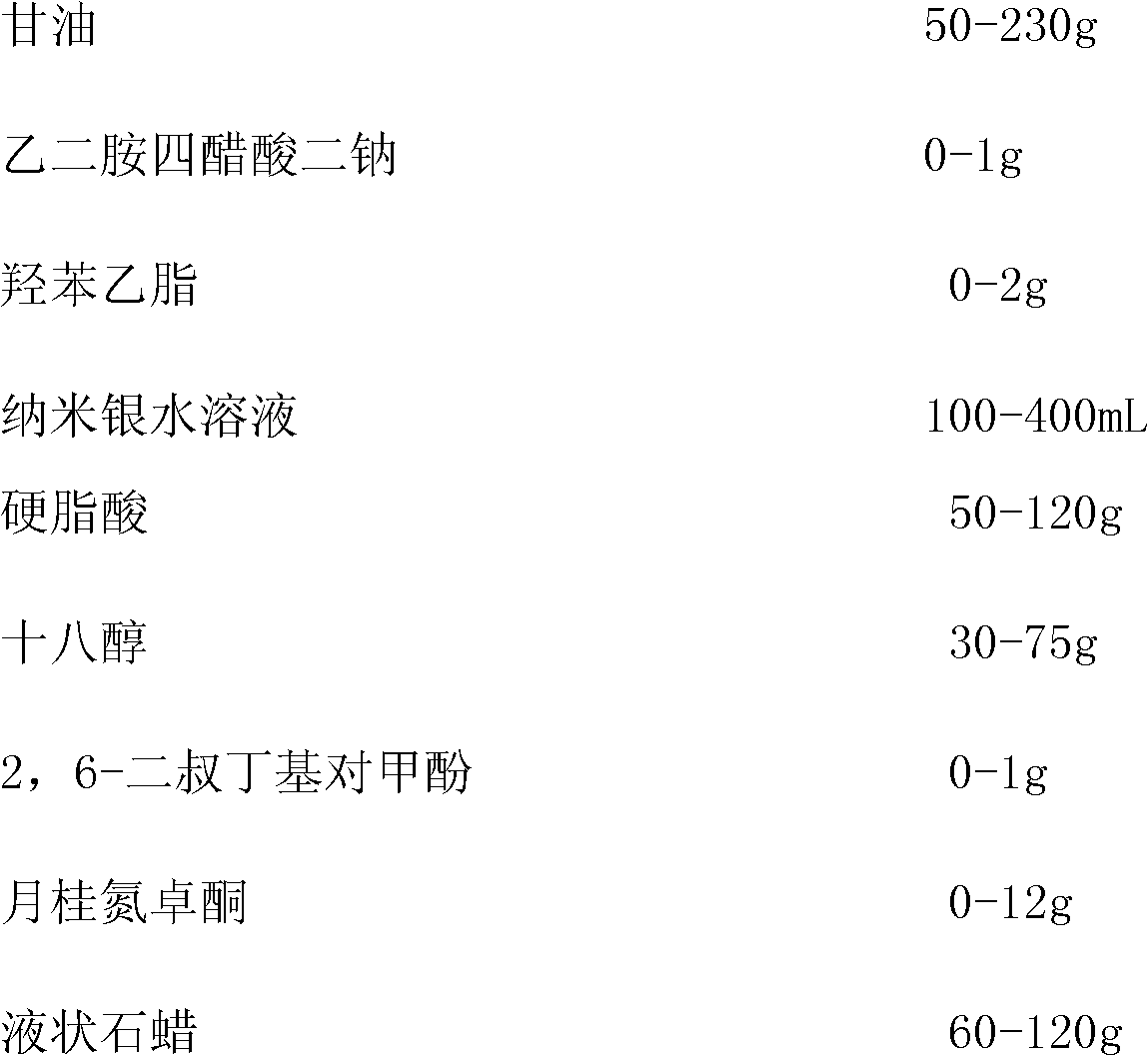 Nano-silver emulsifiable paste and its preparation method