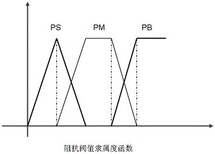 Real-time monitoring and automatic alarm method of low load bladder urine volume