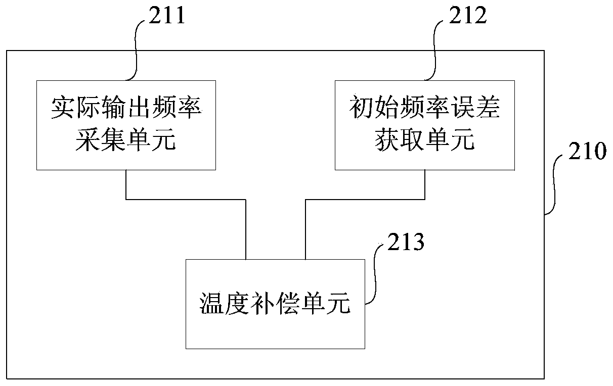 Overflow compensating method and device for correcting MEMS elapsed time clock