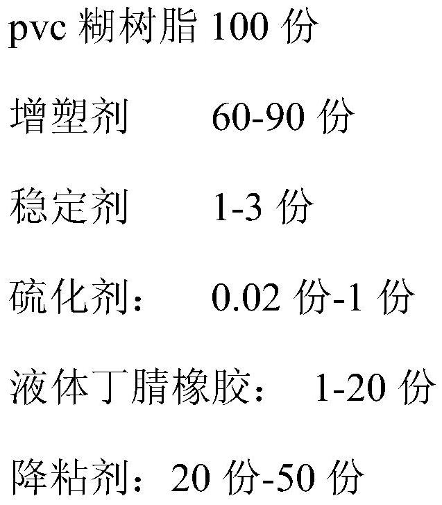 Disposable butadiene-acrylonitrile rubber modified PVC glove and preparation method thereof