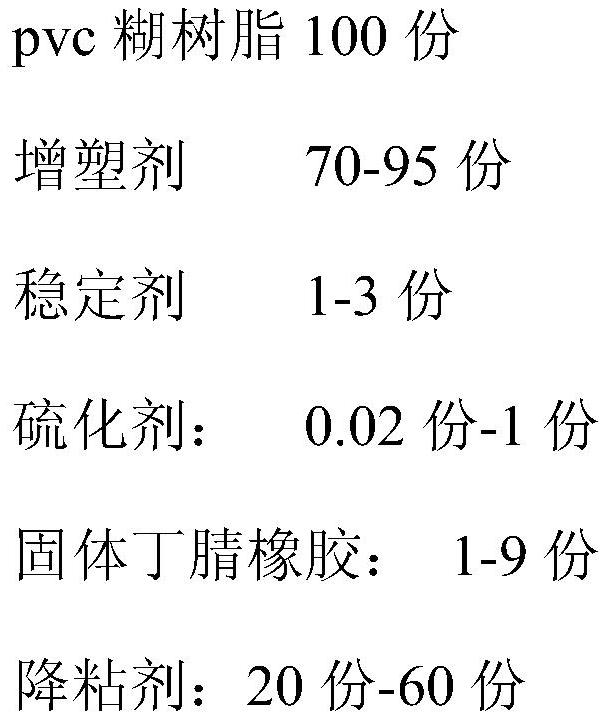 Disposable butadiene-acrylonitrile rubber modified PVC glove and preparation method thereof