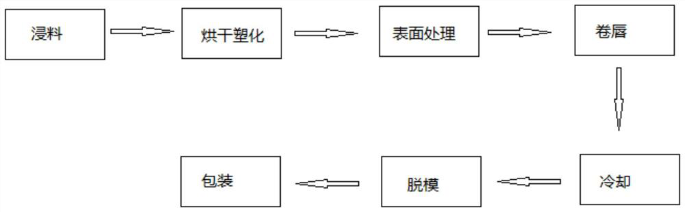 Disposable butadiene-acrylonitrile rubber modified PVC glove and preparation method thereof