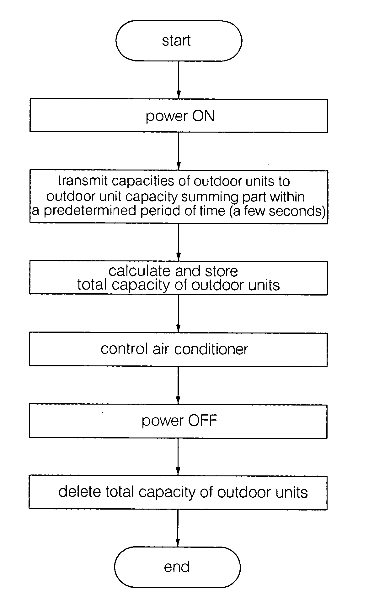 Apparatus and method of summing capacities of outdoor units in multiple air conditioner