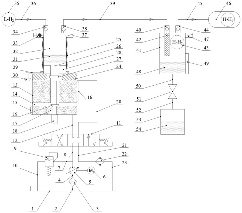 High-efficiency supercharged zero-clearance ionic liquid compressor with precise and adjustable piston stroke