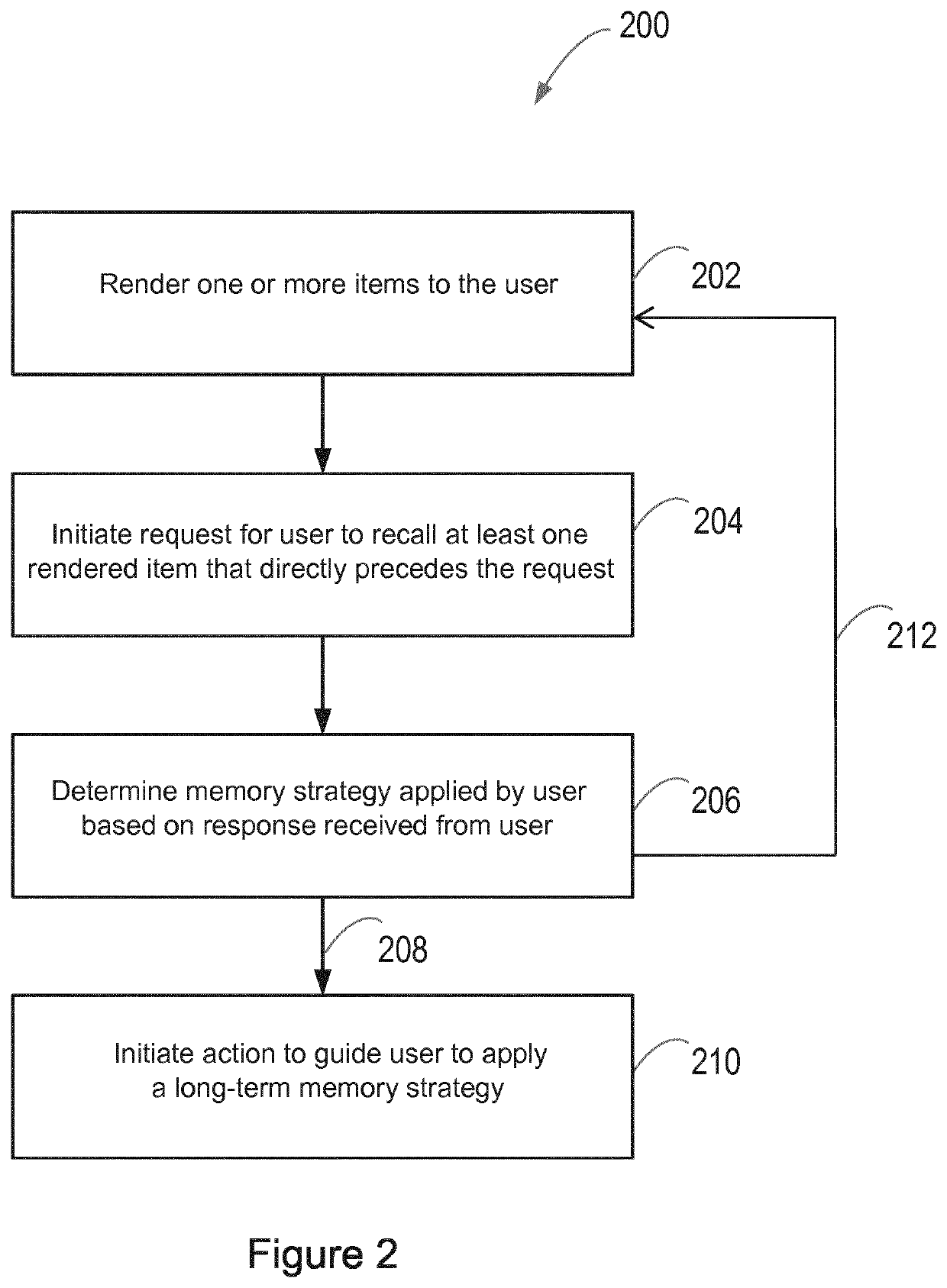 Apparatus and method of operating the apparatus to guide a user in a long-term memory training session