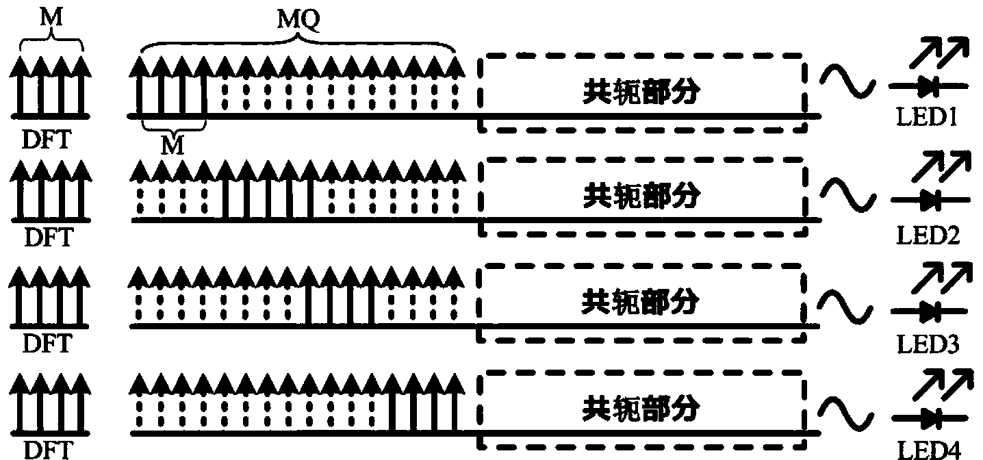 LED array visible light communication system and method