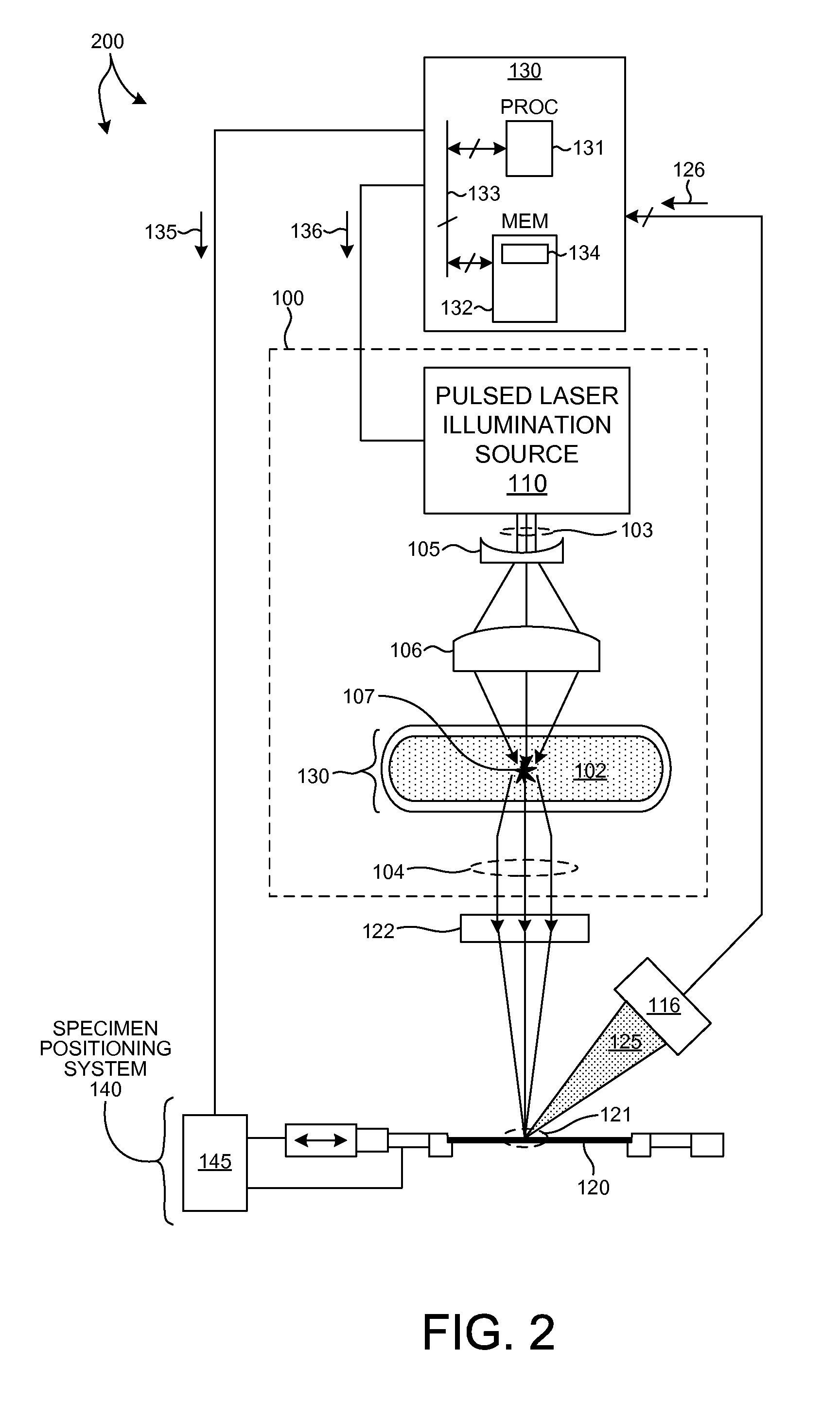 Pulsed laser induced plasma light source