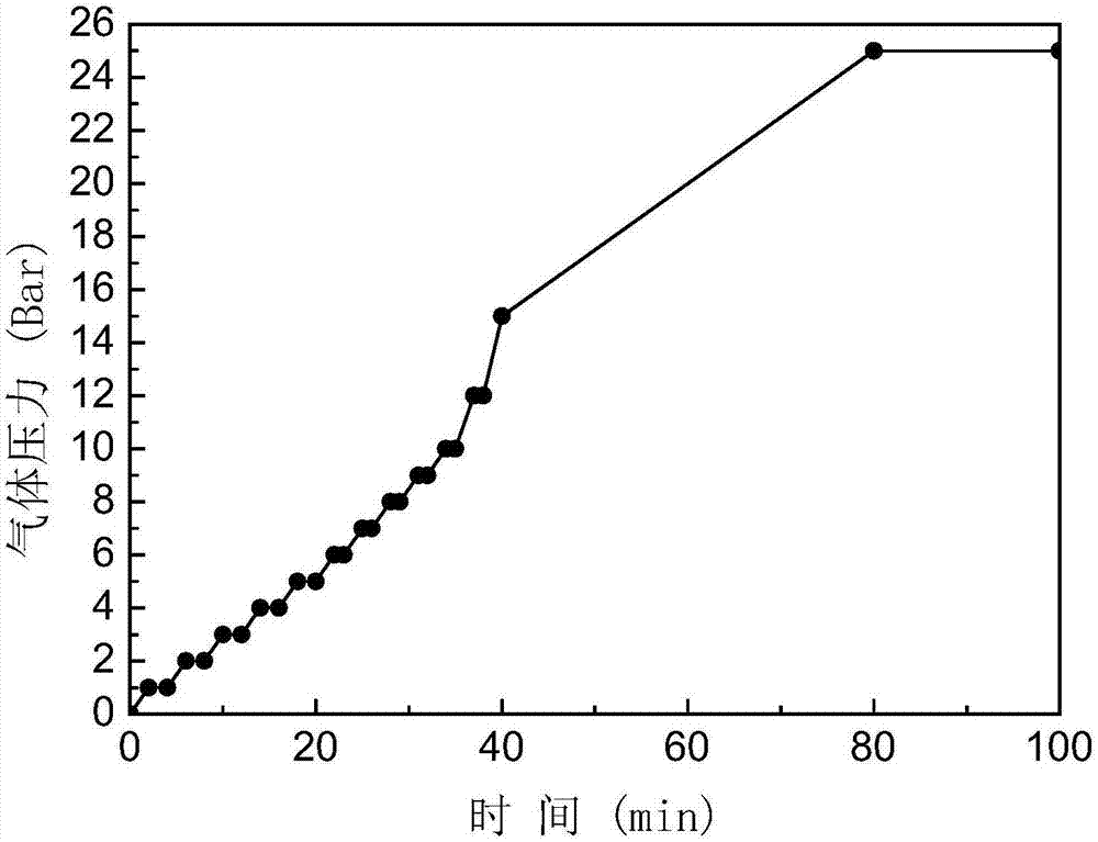 Alloy three-layer structure surface groove control method