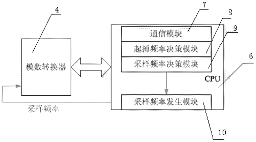 Sensor collection processing system of implantable cardiac pacemaker and control method based on system